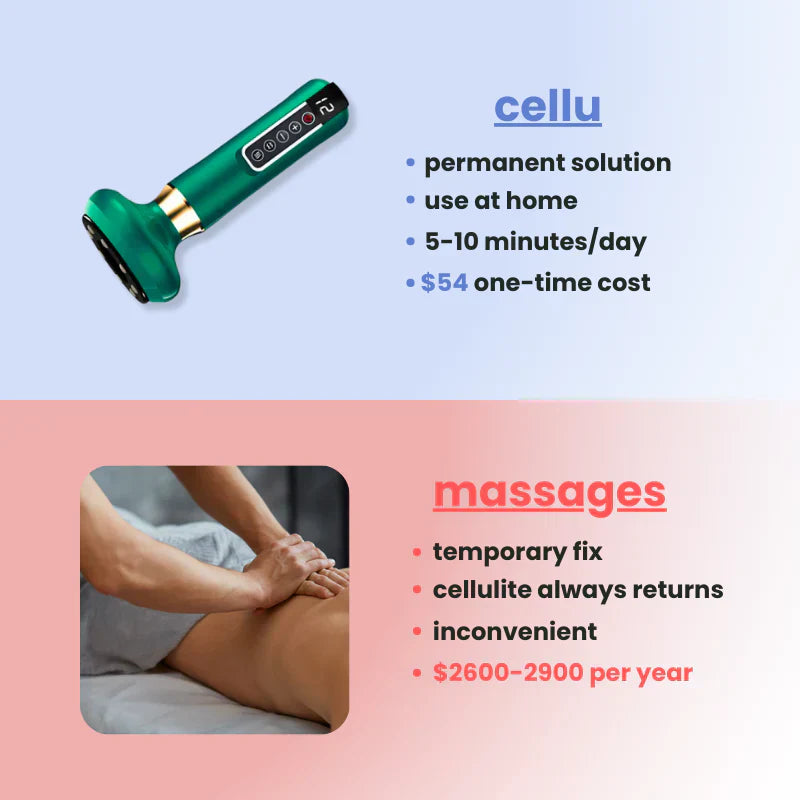 Anti-Cellulite Massager Machine