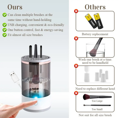 New Automatic Makeup Brush Cleaner, Upgraded 7000RPM Spinner 2024